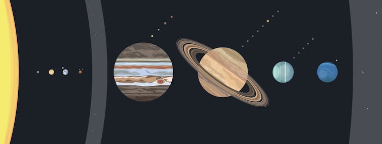 A diagram showing the Sun and all planets in a line.