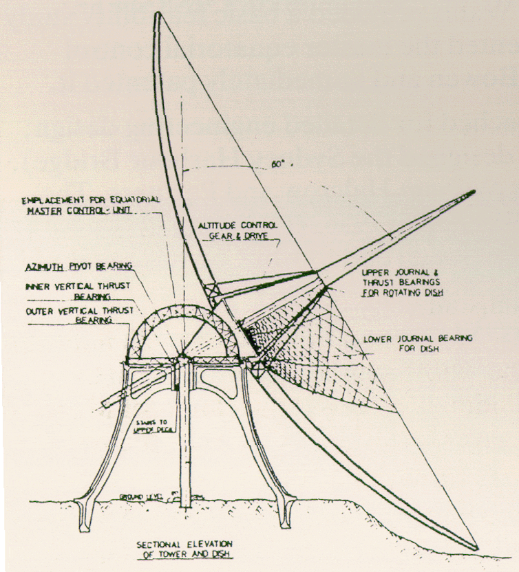 1955 design by Barnes Wallis