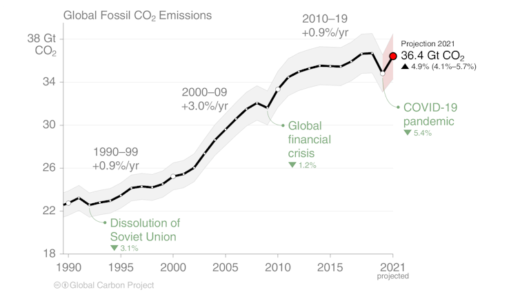 reloj climático