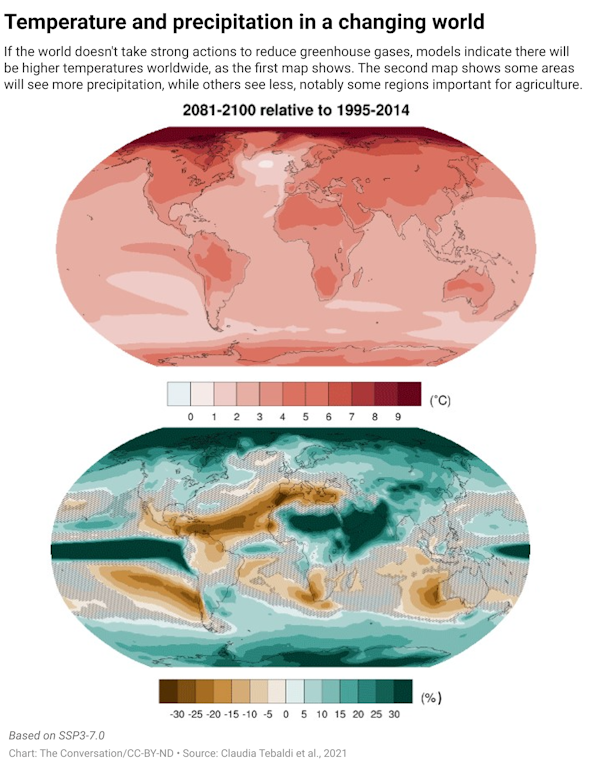 temperatura e precipitação em um mundo em mudanças