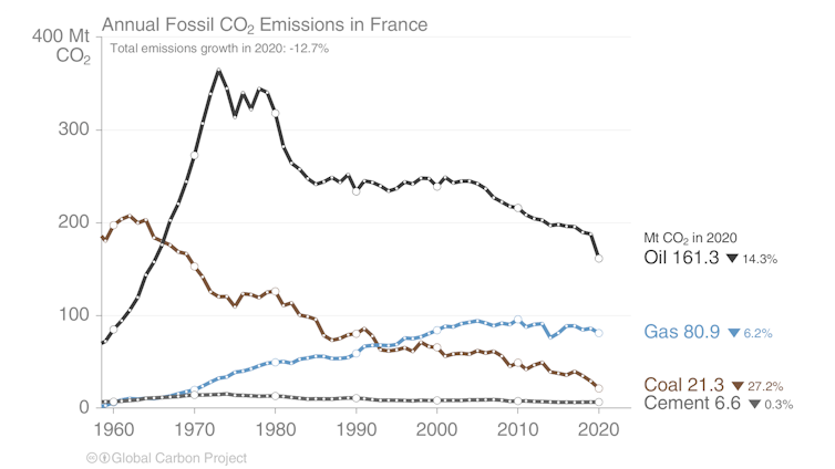 Combien de tonnes d’émissions de CO₂ pouvons-nous encore nous permettre ? 15 file 20211104 17 11ly8l4.png?ixlib=rb 1.1
