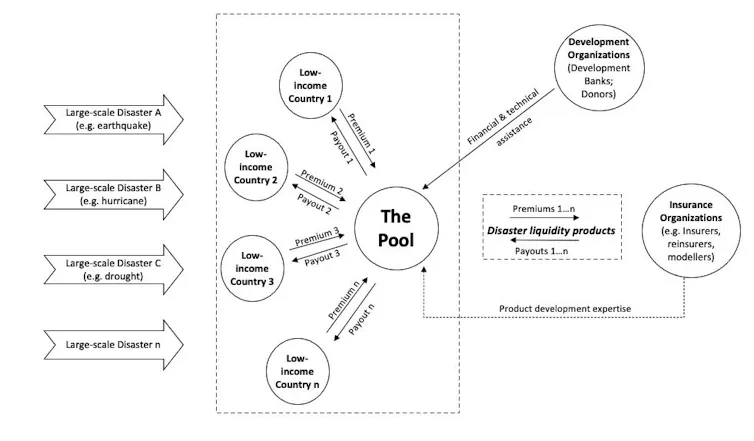 Systematic diagram of pool system.