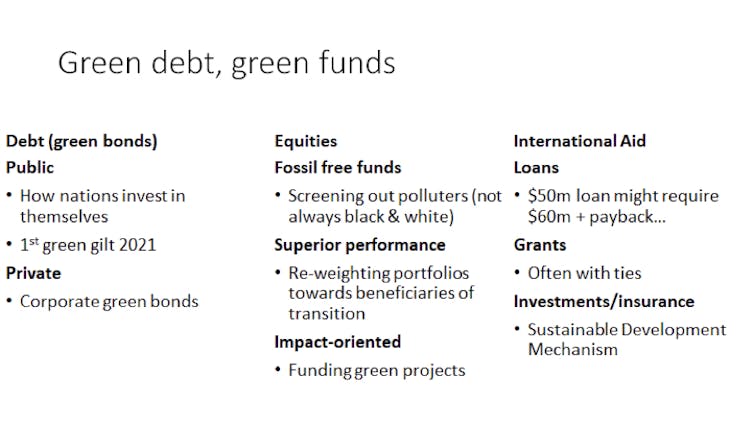 A chart listing types of finance grouped in three categories