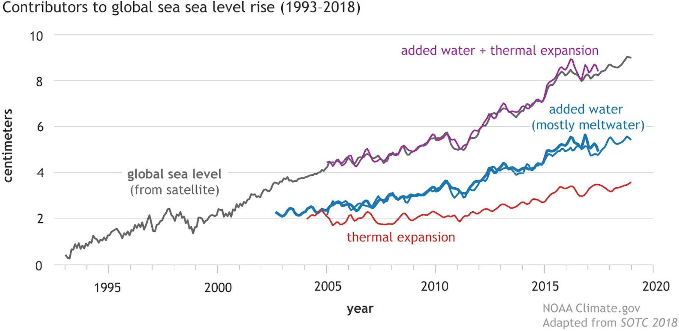 Sea Level Rise Graph 2025 Europe Images References :