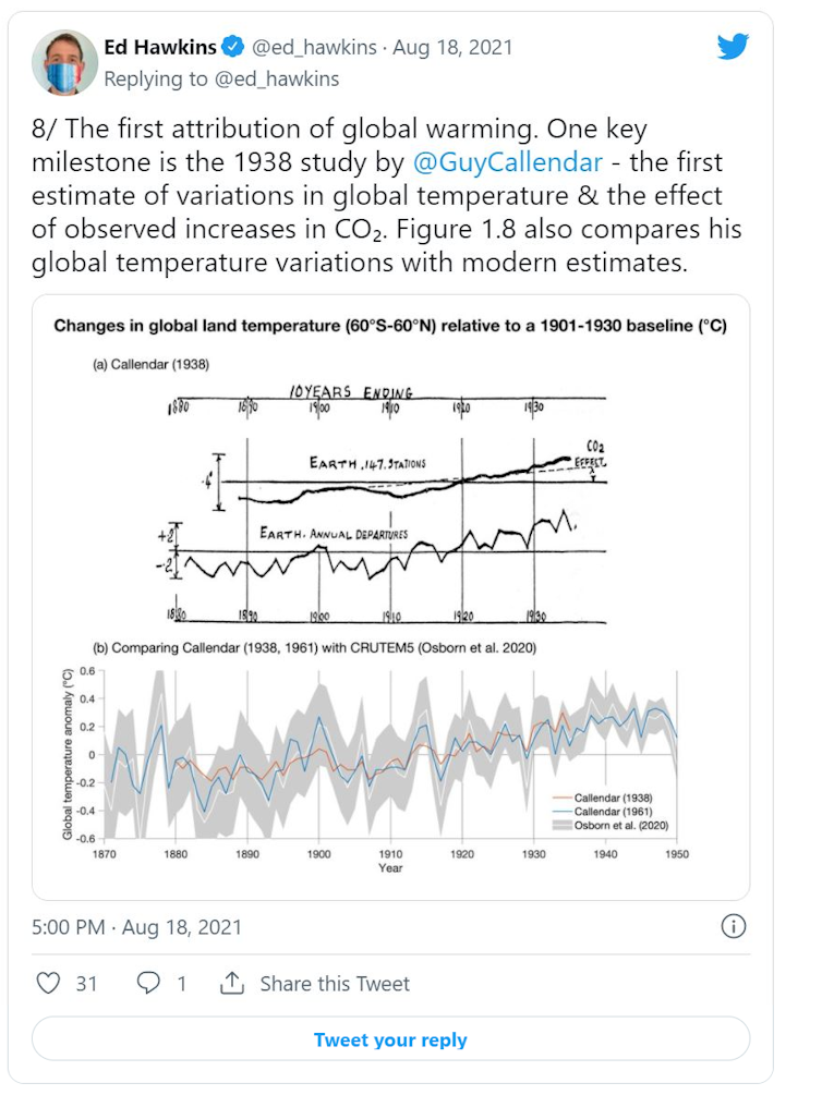 Tweet of graph showing Callendar's measurements