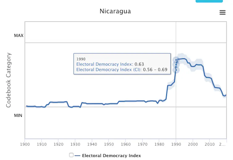 Indice de Democracia Electoral