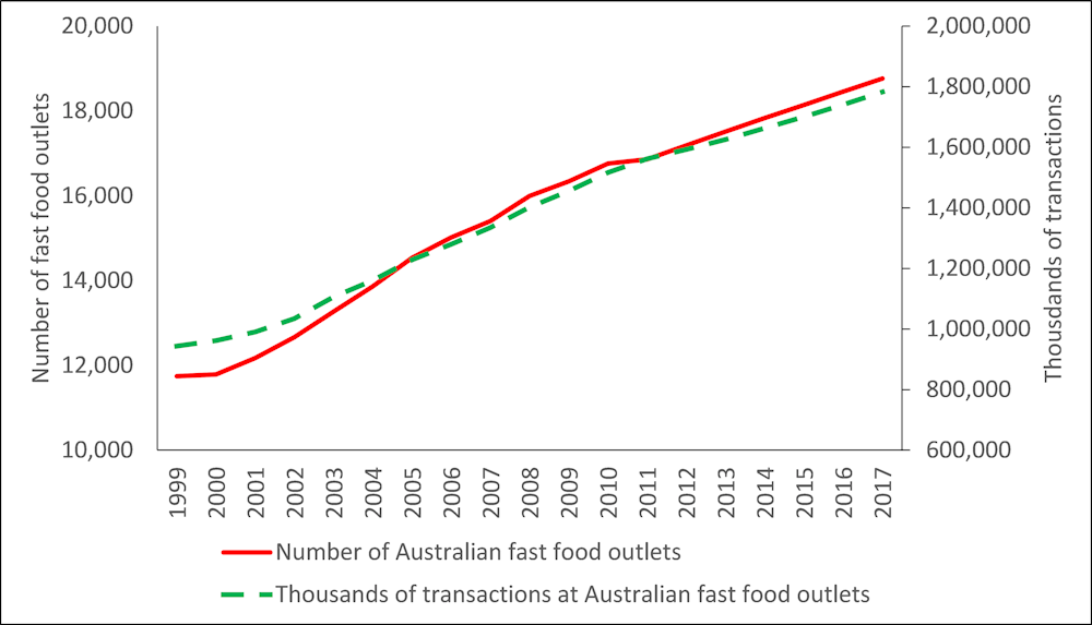 Fat Nation Why So Many Australians Are Obese And How To Fix It Fat Nation Why So Many Australians Are Obese And How To Fix It