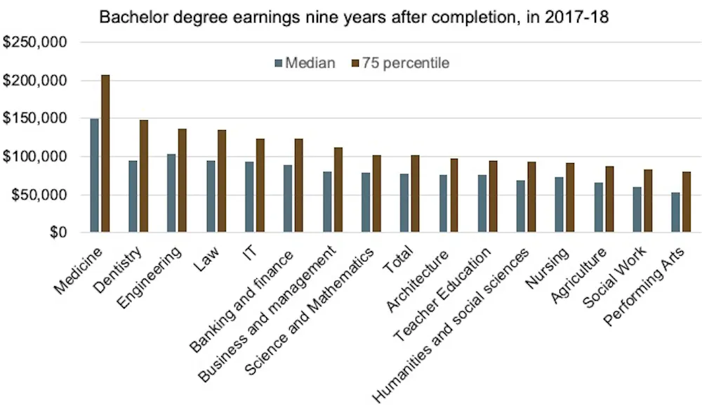 Students Choice Of University Has No Effect On New Graduate Pay And A students-choice-of-university-has-no-effect-on-new-graduate-pay-and-a