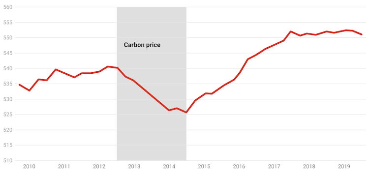 Vital Signs: Marketing is getting in the way of markets that could get us to net-zero