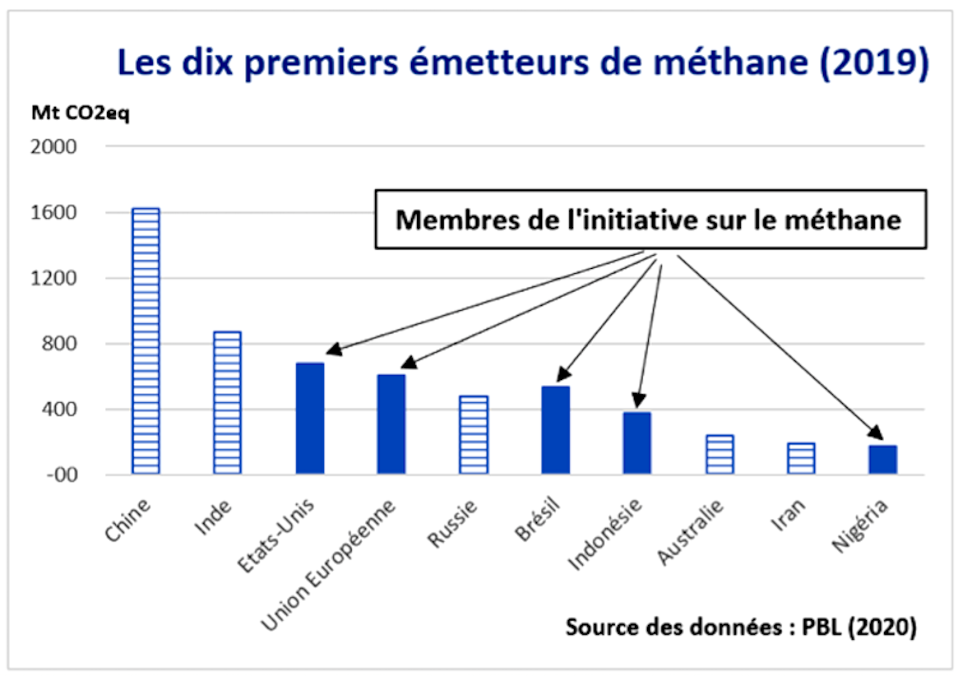 Que Retenir De La COP26