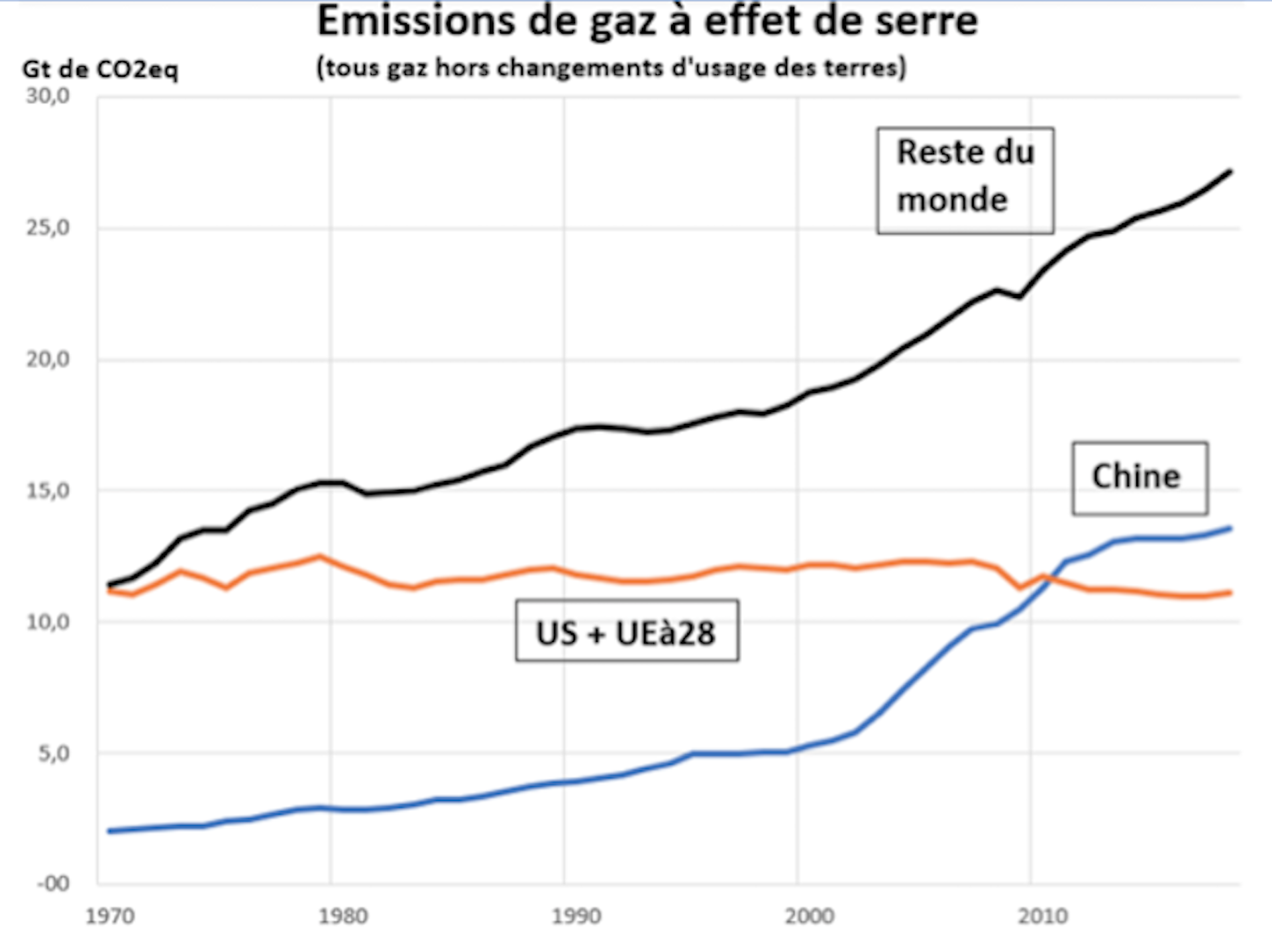 Que Retenir De La COP26