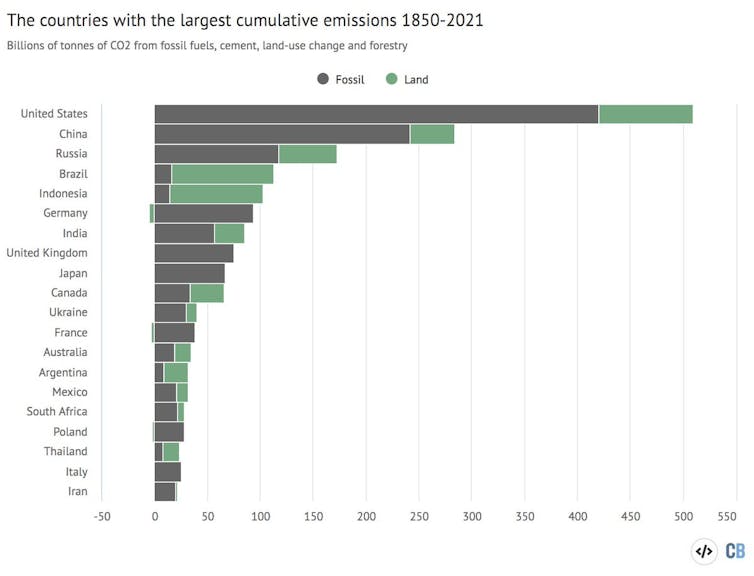 Pacto Climático de Glasgow