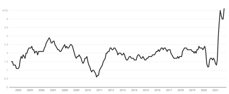 Chill, this week's news on wages points to anything but hyperinflation