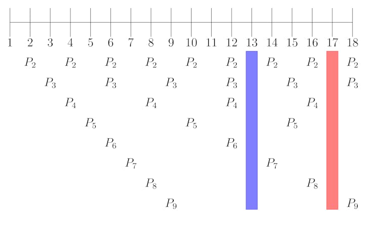 Grafico