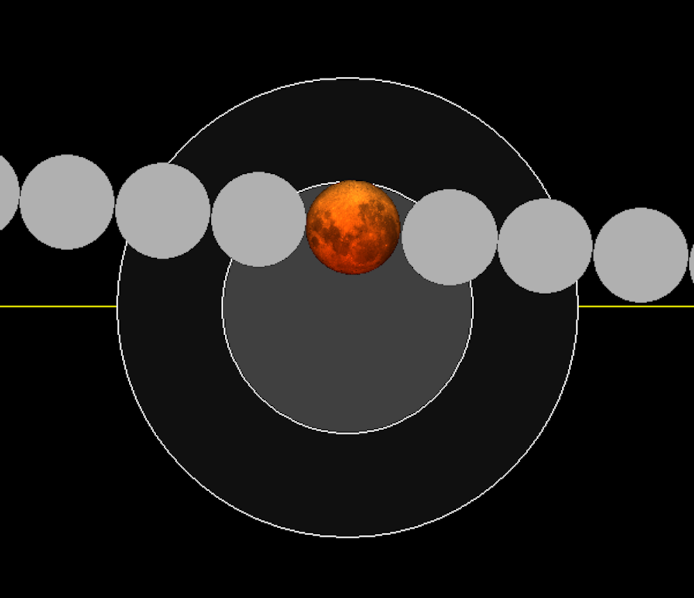 Don't miss tonight’s ‘eclipse moonrise’ Australian Geographic