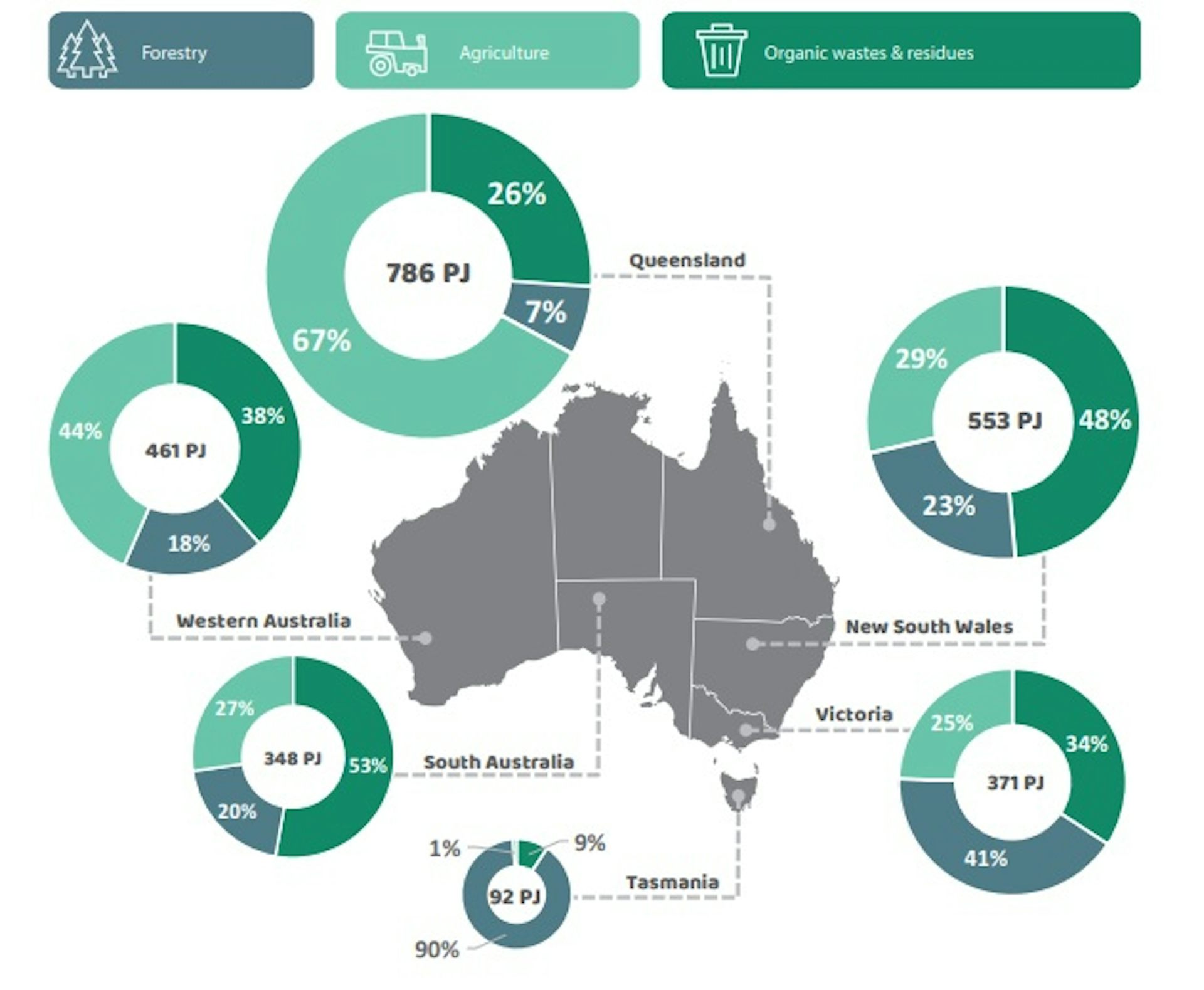 At Long Last, Australia Has A Bioenergy Roadmap – And Its Findings Are ...