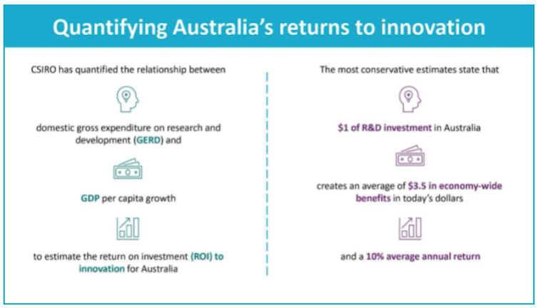 Quantifying Australia's returns on innovation spending