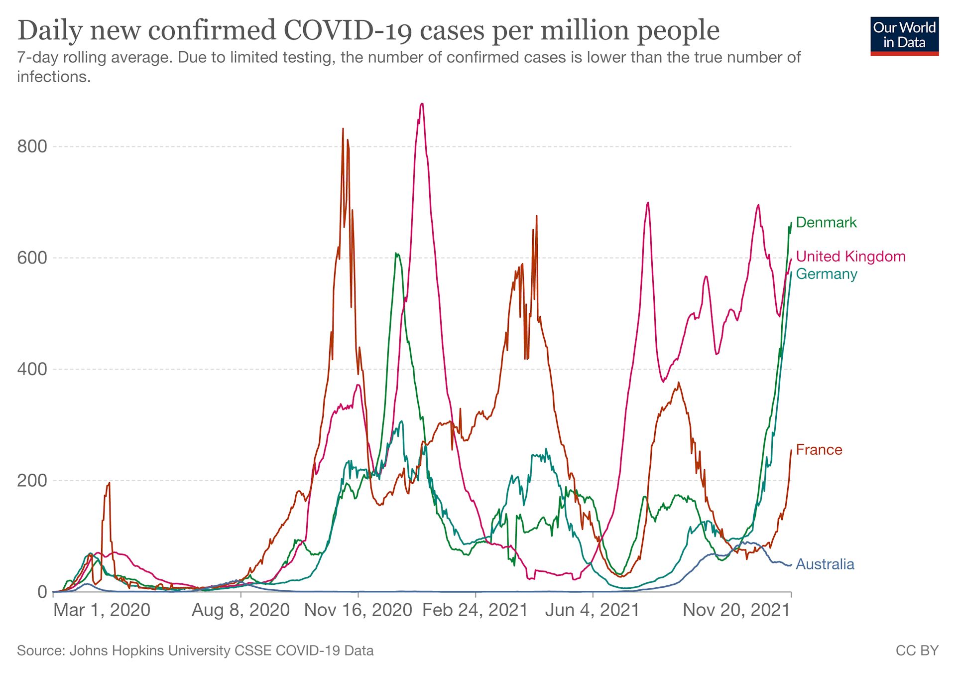 Will Australia Follow Europe Into A Fourth COVID Wave? Here's How To ...