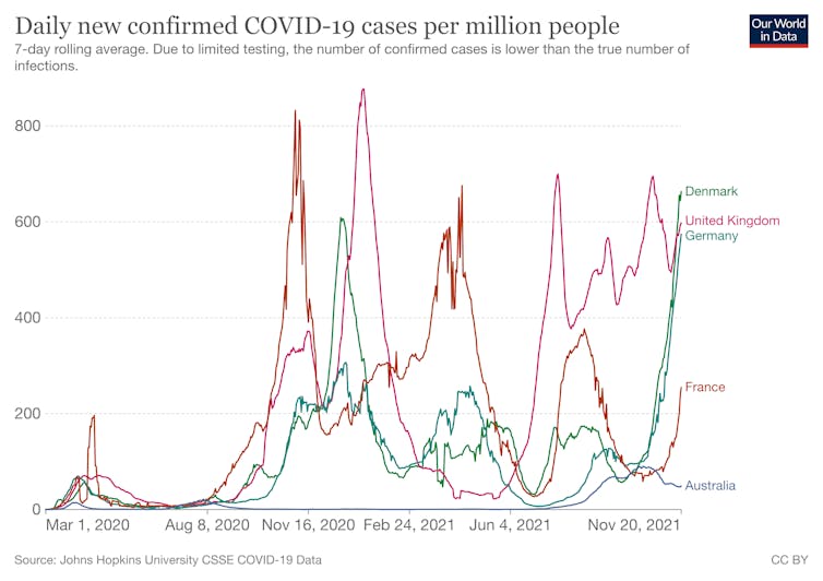 covid cases by country graph