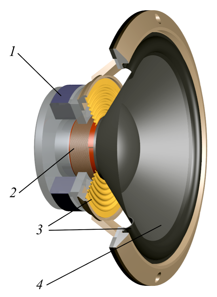 Speaker parts labeled 1 to 4 in a cutaway diagram