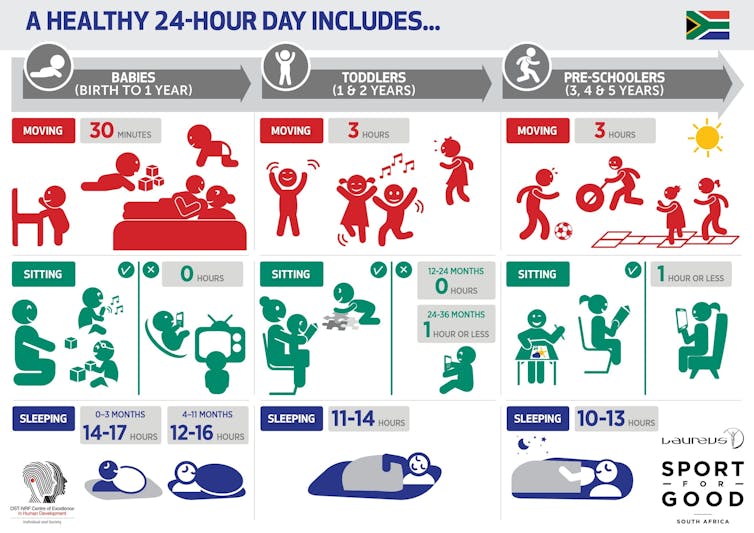 Infographic showing how much kids need to move, play and sleep in their early years.