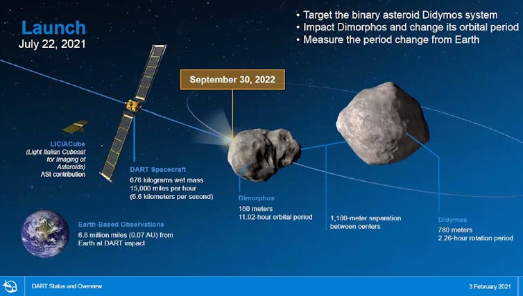 The DART mission dates and timeline events. Image via Johns Hopkins University