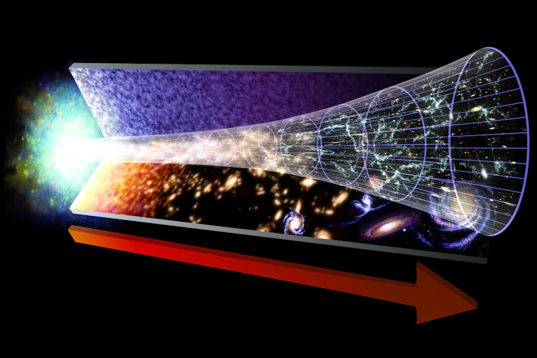Diagram showing the evolution of the cosmos after the Big Bang