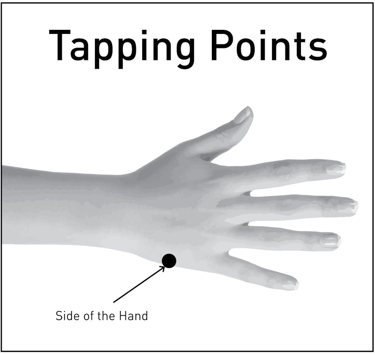 Image of a hand showing the tapping point on the side of the hand