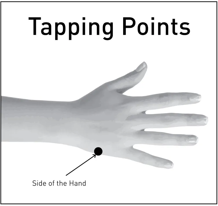 Image of a hand showing the tapping point on the side of the hand