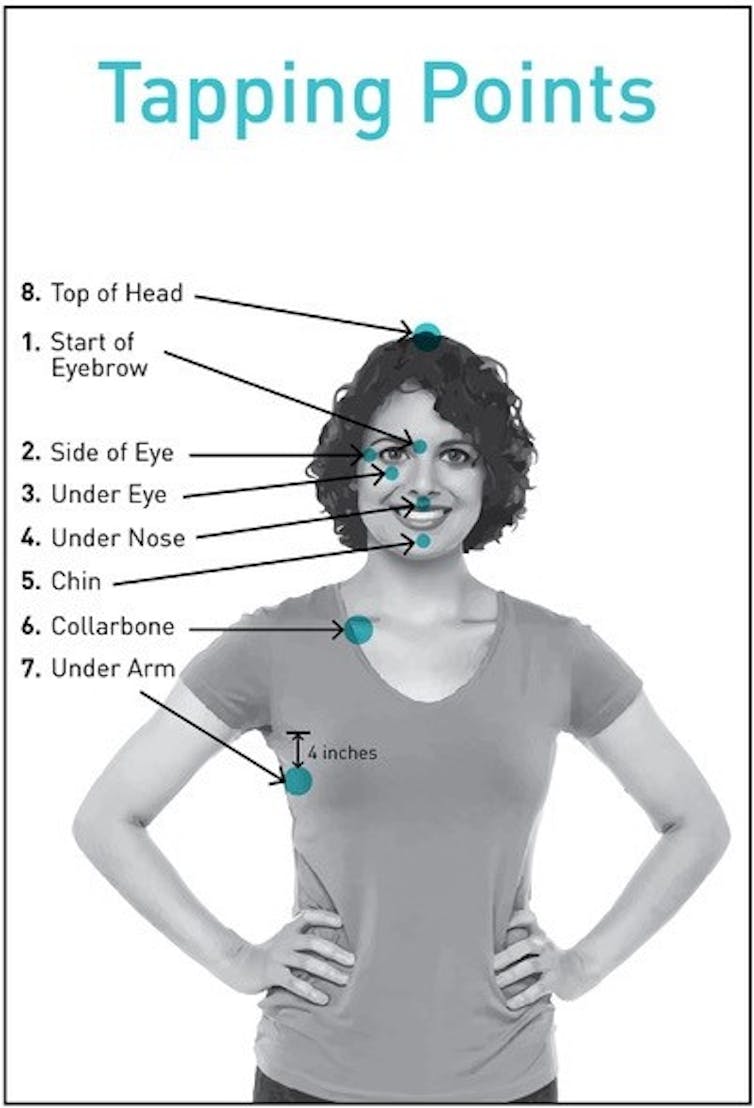 Photo of a woman showing tapping points on the head and body