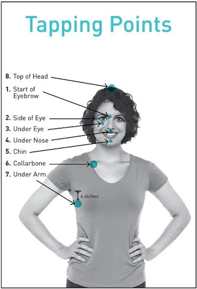Photo of a woman showing tapping points on the head and body