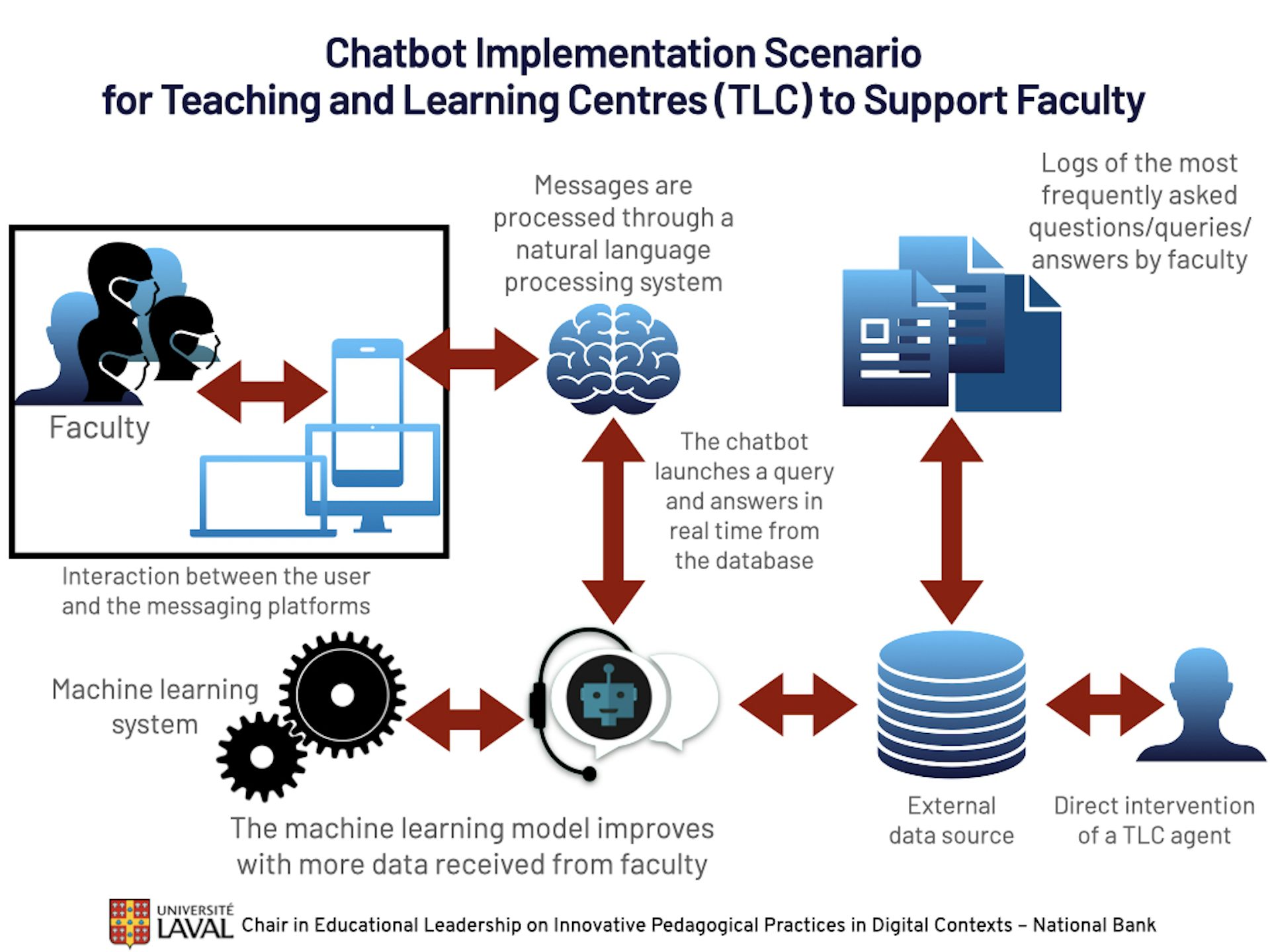 AI-powered Chatbots, Designed Ethically, Can Support High-quality ...