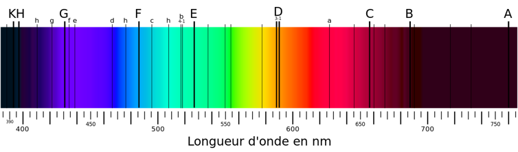 Le spectre de la lumière visible avec les raies de Fraunhofer