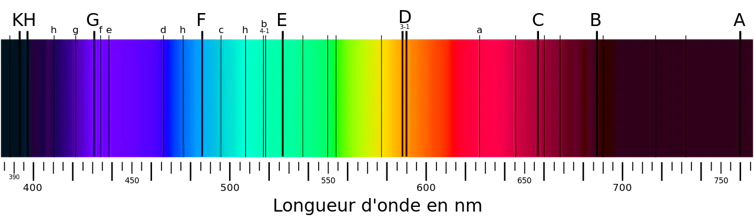 Lo spettro della luce visibile con le linee di Fraunhofer