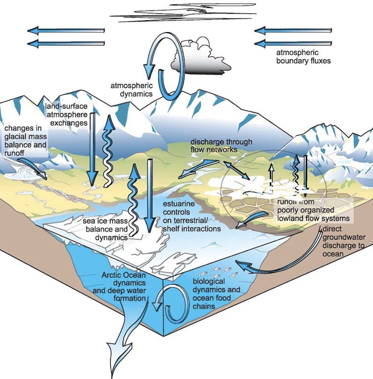 graphic of water cycle