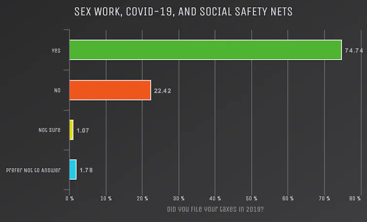 A graph showing who filed income tax in 2019.
