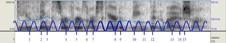 A spectrograph of human speech with a rough sine wave overlaid on it