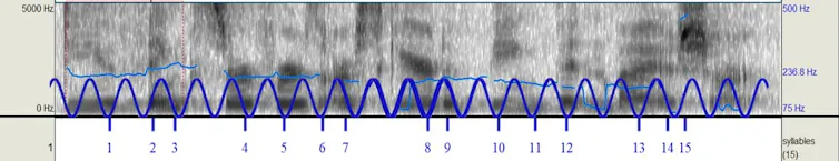 A spectrograph of human speech with a rough sine wave overlaid on it