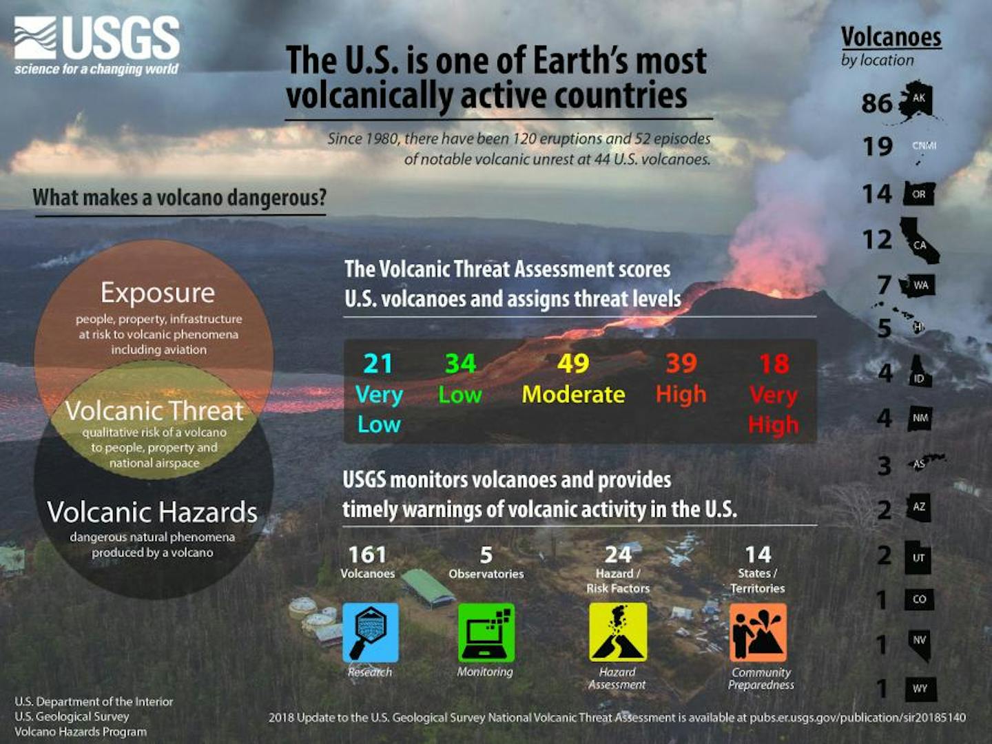 Infographic on number and location of U.S. volcanoes