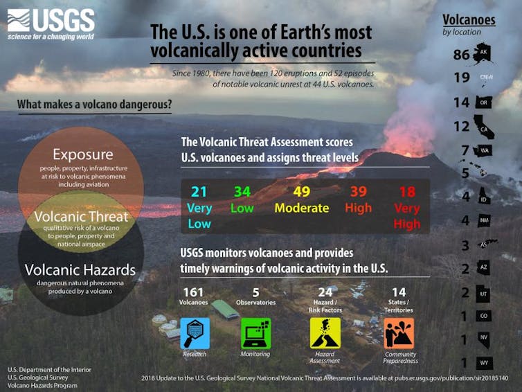 Infographic on the number and location of US volcanoes