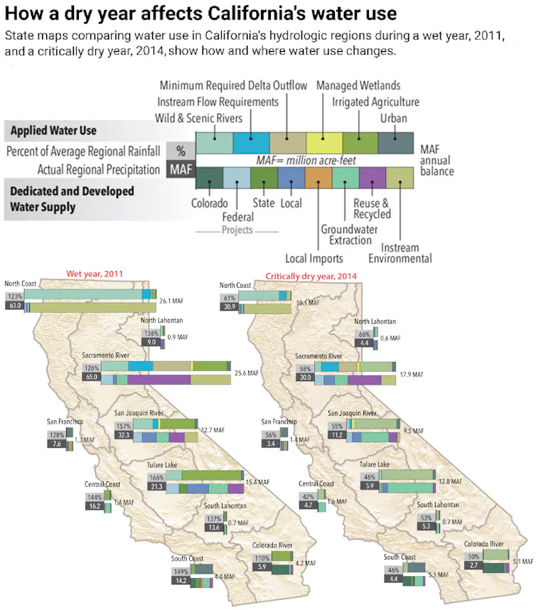 Comparison of state maps with water uses in wet and dry years