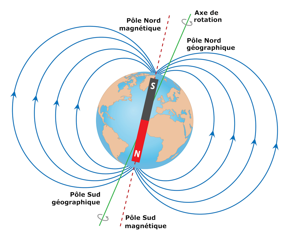 Magnétisme terrestre : définition et explications