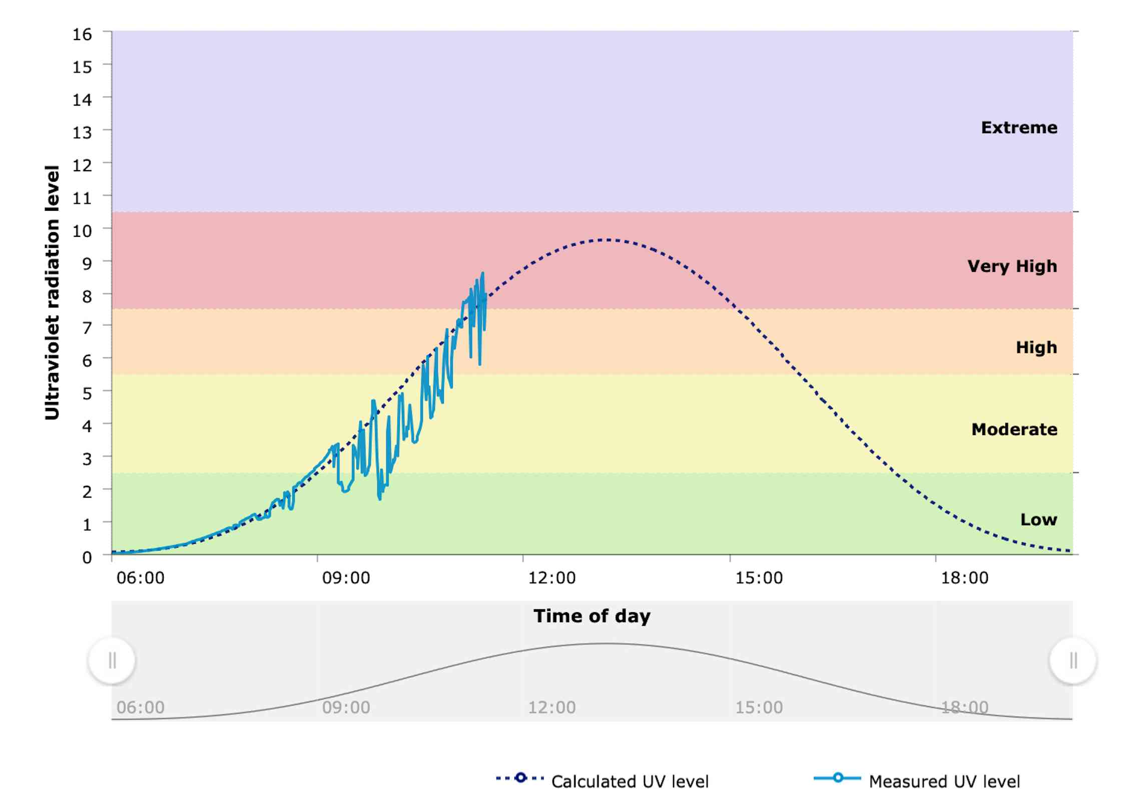 What Is The UV Index An Expert Explains What It Means And How It s what-is-the-uv-index-an-expert-explains-what-it-means-and-how-it-s