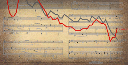 Like songs, the best graphs tell stories. Here are my 10 favourites from 2021