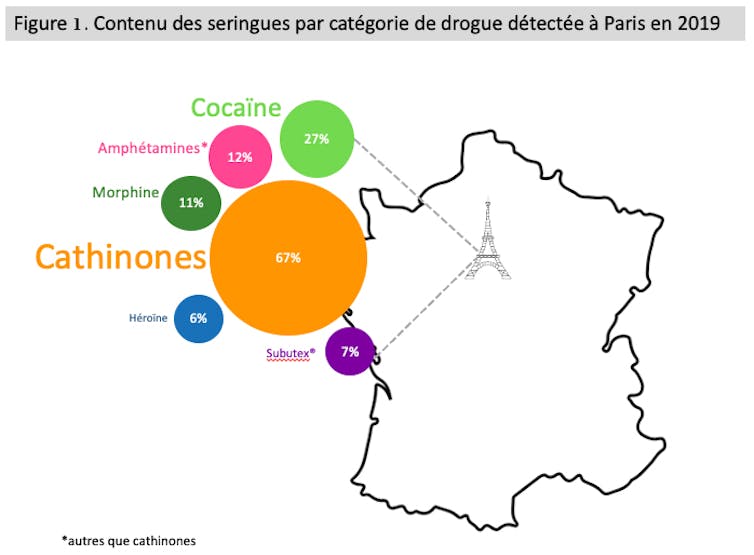 Carte figurant le contenu des seringues par catégorie de drogue détectée à Paris en 2019 (domination des cathinones, à 67 %)