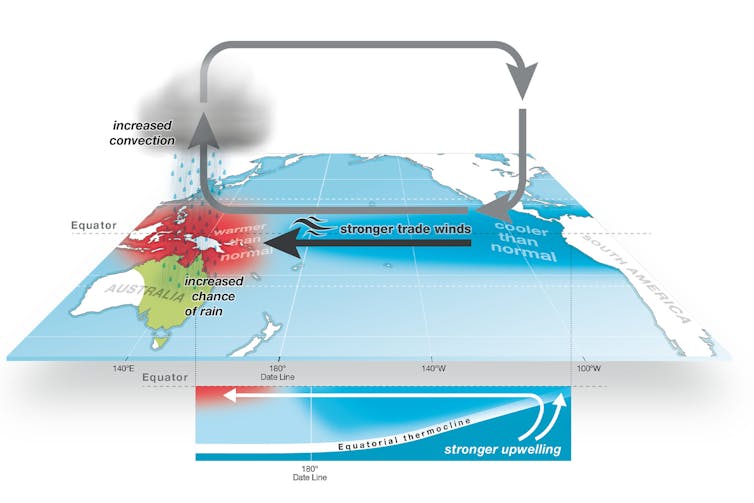 2021 was one of the hottest years on record – and it could also be the coldest we'll ever see again