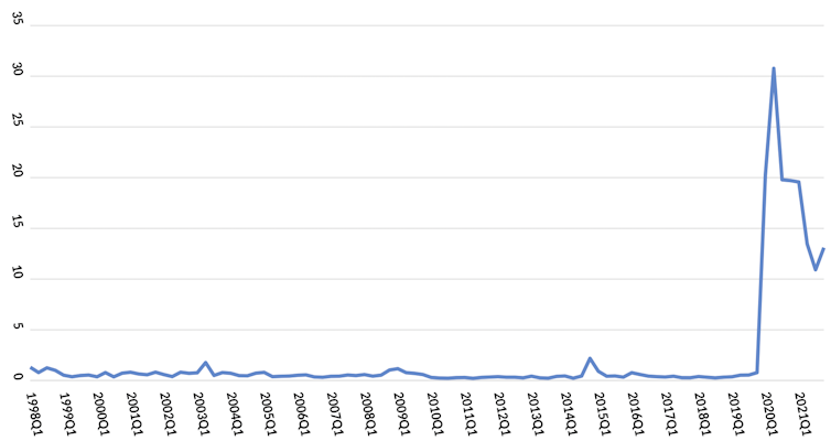 Infectious disease tracker graph