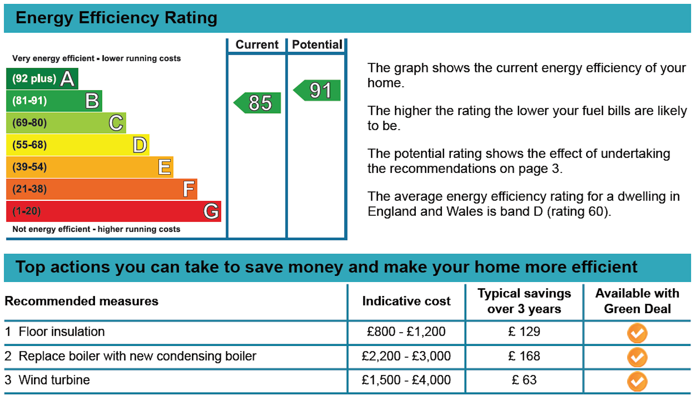 Energy performance. Energy efficiency rating. Energy efficiency таблица. Energy efficiency measure.