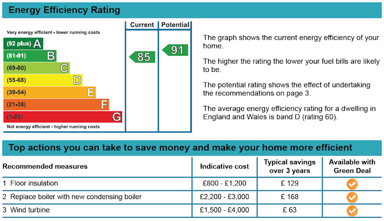 A sample energy performance certificate