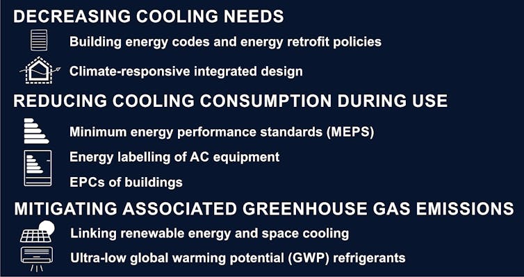 Three ways to reduce cooling impacts
